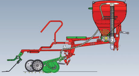 FX rendszer